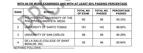 TOP SCHOOLS: June 2024 ALE Results .